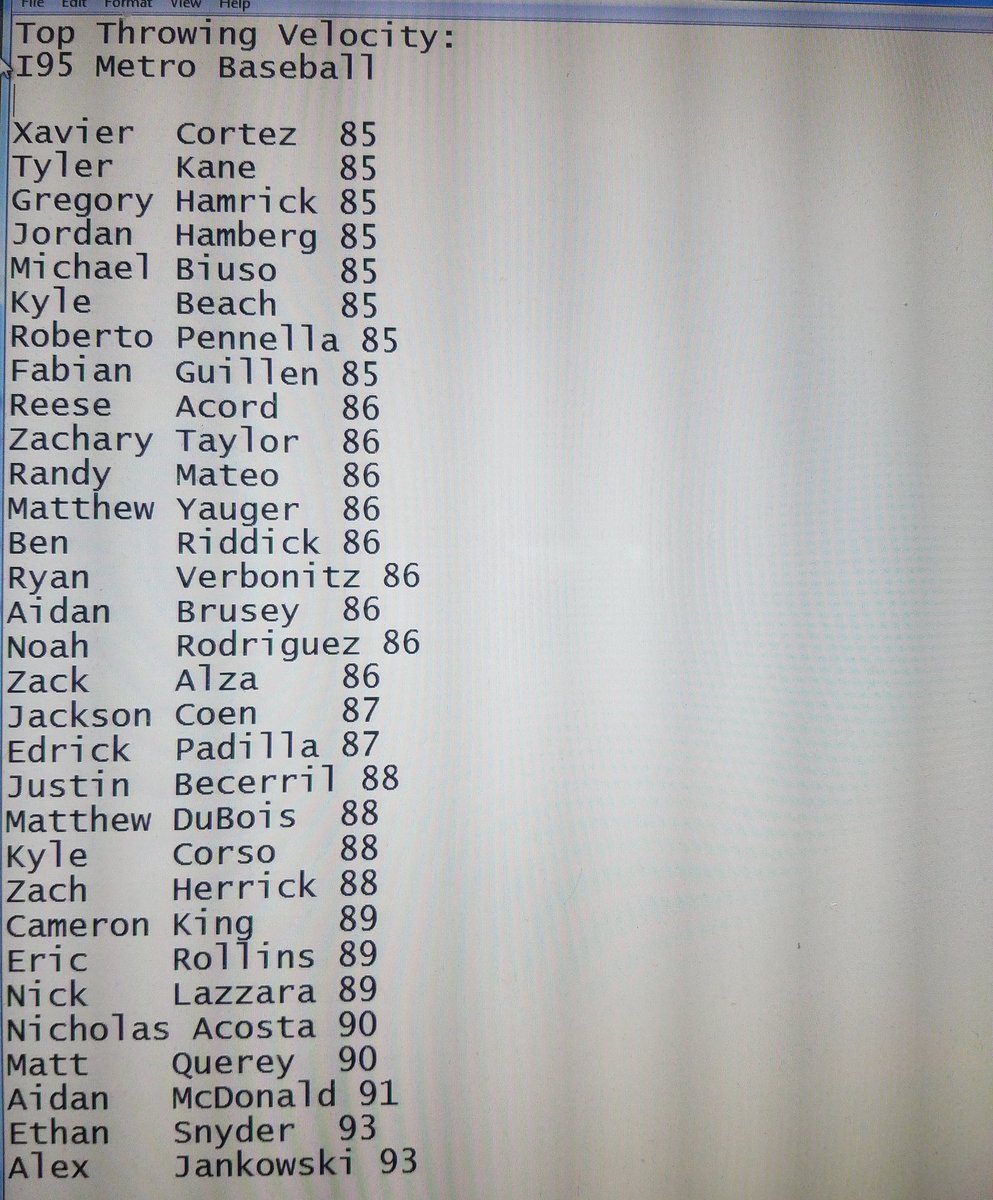 The top arms from our I95 Metro Baseball  Fall Showcase.  Lots of future college players in there.  Two weeks for summer dates.  i95metrobaseball.com