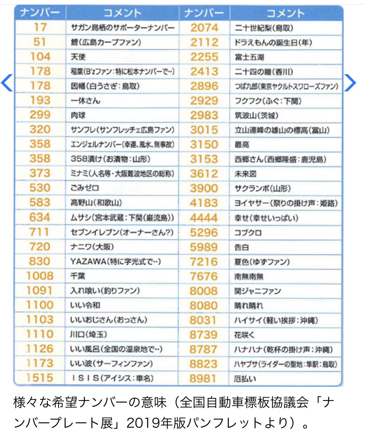たくみ いや 希望ナンバーの意味ってこれはないやろwwww 8008とか関ジャニ関係ないやろそこら中におるやん 希望ナンバー T Co 1rqbhtsr Twitter
