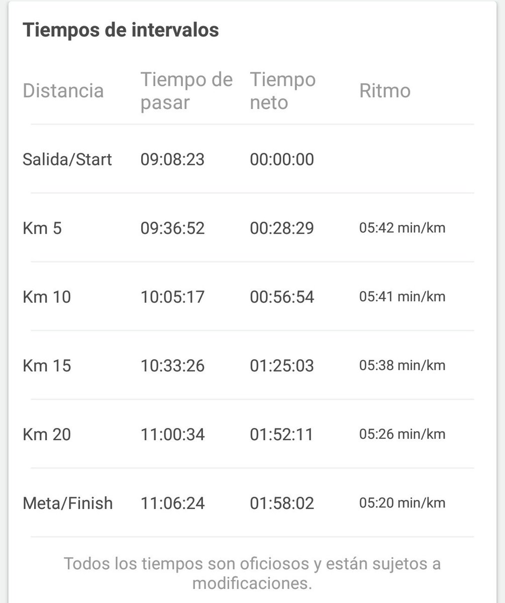 T_Puchalt's tweet photo. Otro entrene #AlaMetaConSerrano completado hoy en @MedioMaratonVLC según el plan #sub4h de @josegaray71 para el @maratonvalencia seguimos avanzando! Oh yeah! #maratonvalencia #21KValencia #nosvemosenlameta #objetivomaratonvalencia2019 #valenciaesoro https://t.co/WEI4UKhILw