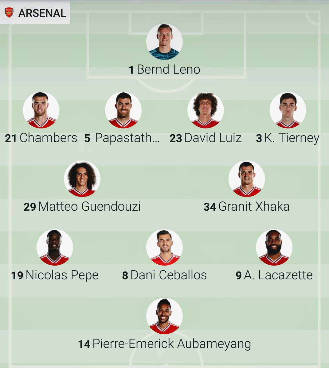 ArsenalMasked's tweet image. A bit more like it!
Come on #Arsenal