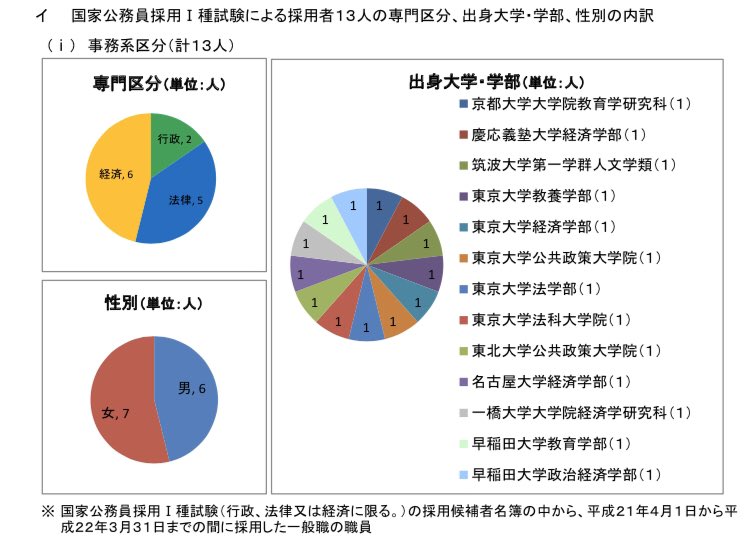 警察庁長官 警視総監 コース