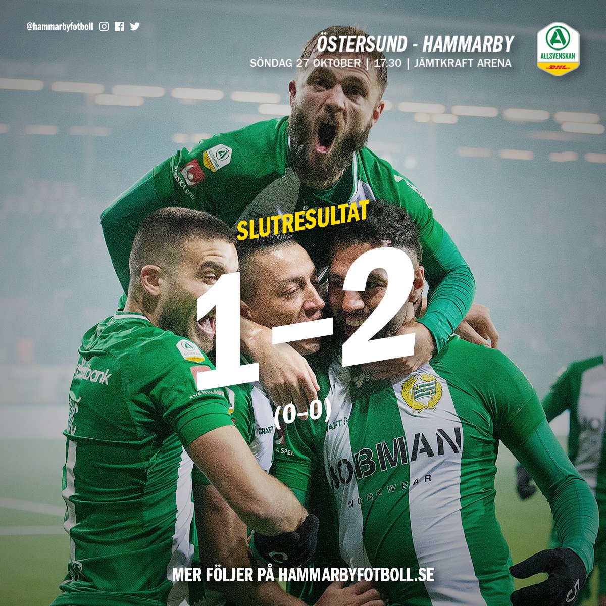 hammarbyfotboll's tweet photo. 94' Slut i Jämtland! #Bajen https://t.co/PSMdf80dZl