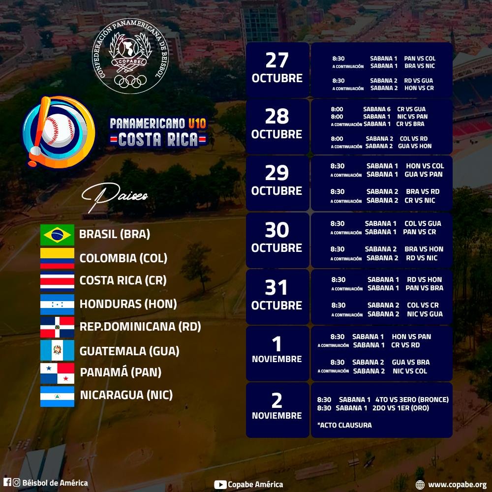 WBSC's tweet photo. U-10 Pan American Baseball Championship !!!! The only official U-10 Continental Championship (National Team competition) in the world!! 🇨🇷🇩🇴🇳🇮🇧🇷🇬🇹🇵🇦🇨🇴🇭🇳 #Youth #GlobalSport  @SertvDeportes https://t.co/OyTFGkjmGf