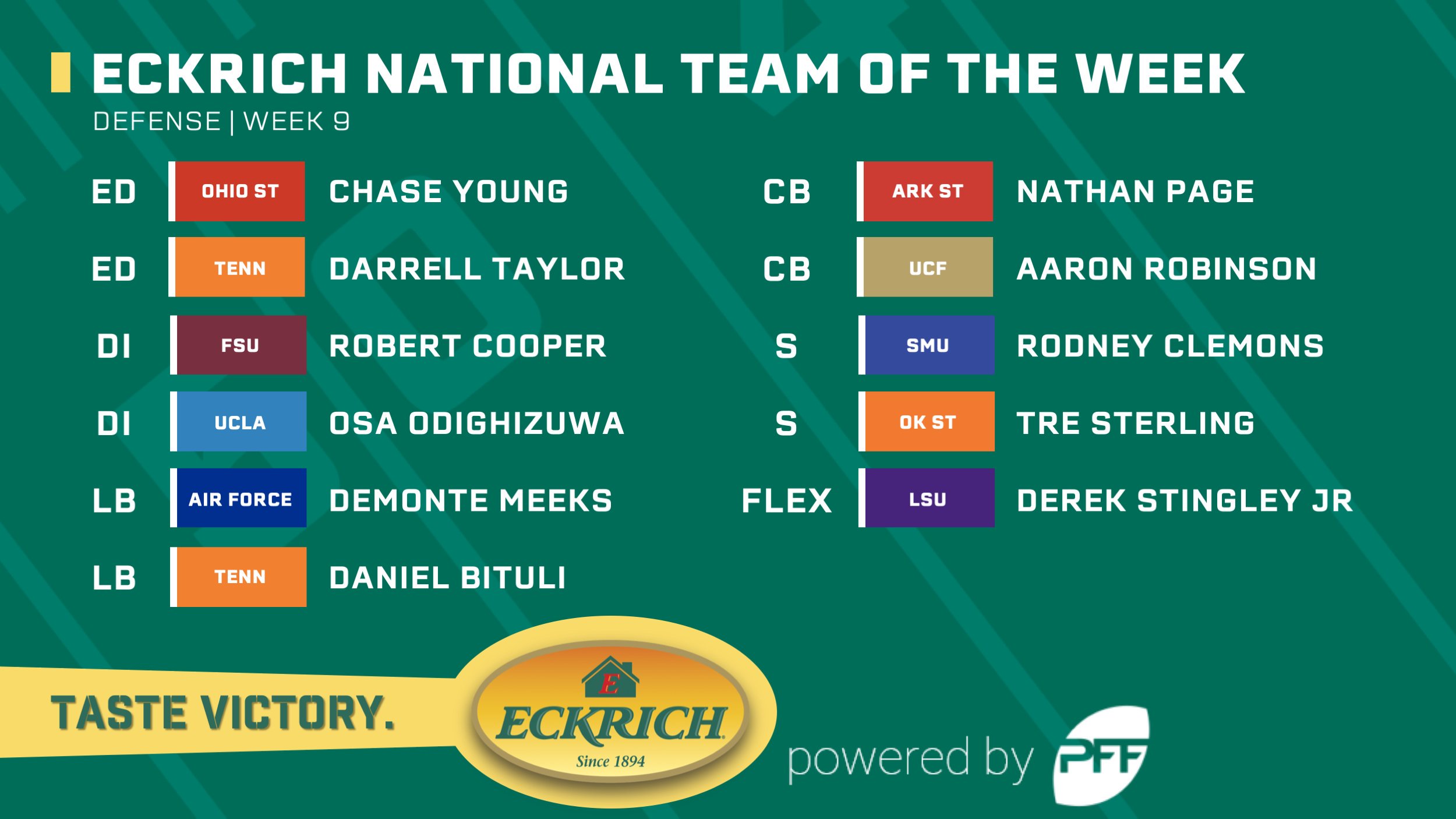 College Football Week 1 Eckrich Team of the Week, NFL Draft