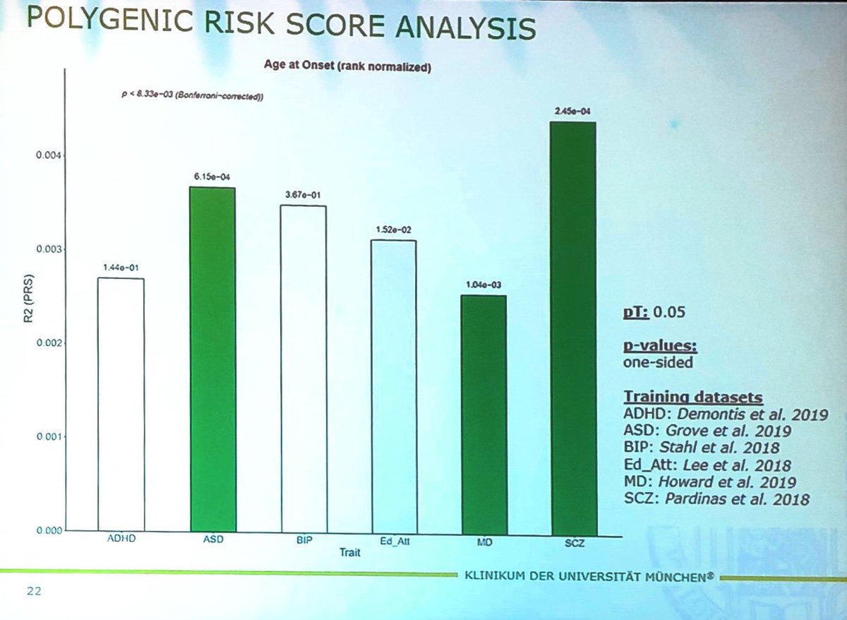 Boris Chaumette (@borischaumette) on Twitter photo In #WCPG2019 @Janos__Kalman presents the impact of different polygenic risk scores on the age of onset of #bipolar disorder. A work involving <a href="/PGCgenetics/">PGC Consortium</a> <a href="/Prof_TGSchulze/">Prof. Thomas G. Schulze 🎗INDEPENDENT Libertarian</a> <a href="/mcquillin9/">Andrew McQuillin</a> In #WCPG2019 @Janos__Kalman presents the impact of different polygenic risk scores on the age of onset of #bipolar disorder. A work involving <a href="/PGCgenetics/">PGC Consortium</a> <a href="/Prof_TGSchulze/">Prof. Thomas G. Schulze 🎗INDEPENDENT Libertarian</a> <a href="/mcquillin9/">Andrew McQuillin</a>