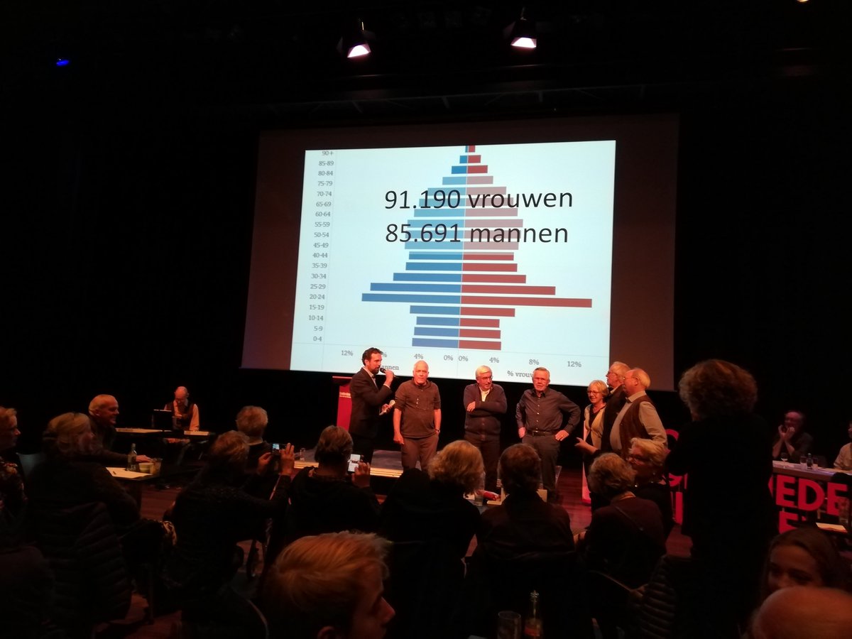De winnaar van de Grote Nijmeegse Geschiedenisquiz is Team Schenckmeesters!