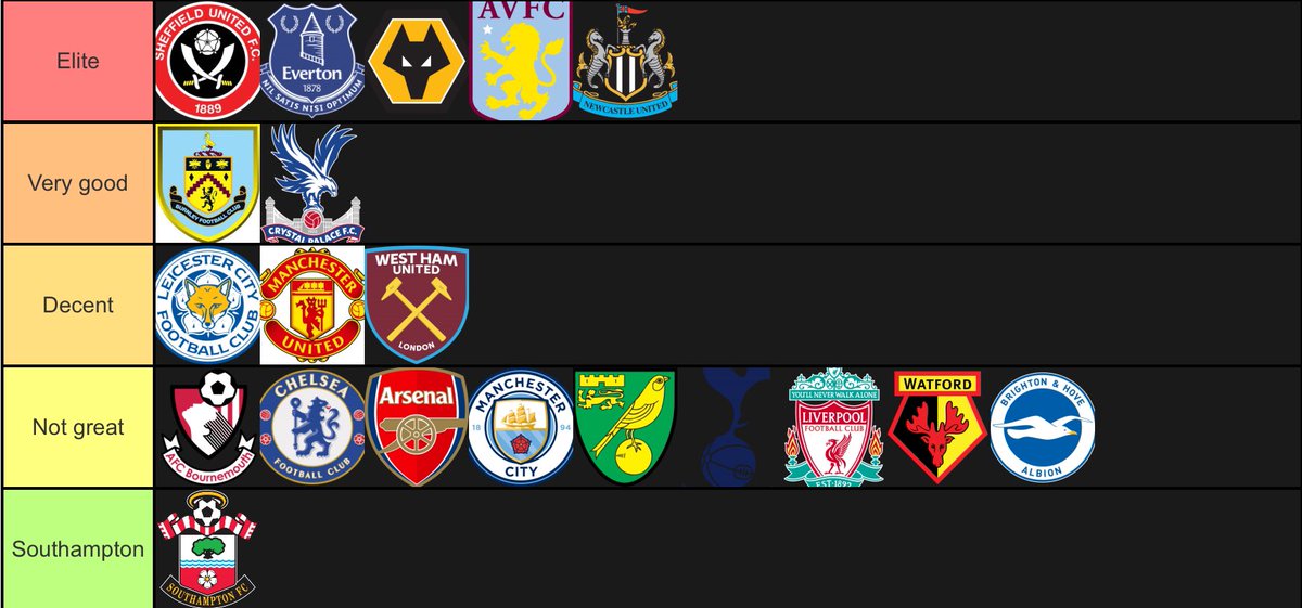 PapaPincus's tweet photo. Premier League clubs ranked on their home limbs.

Don’t shoot the messenger! 👀 https://t.co/6euslTnZmM