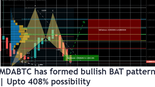 cryprostream's tweet image. MDA (Moeda Loyalty Points) is showing its major move for really big gains up to 408% by forming a very big bullish BAT pattern on MDABTC month chart
publish0x.com/moon333/mda-mo… #MDA #MoedaLoyaltyPoints #MDABTC #bullishBATpattern #Bullish #cryptocurrency #crypto #CryptoTrade