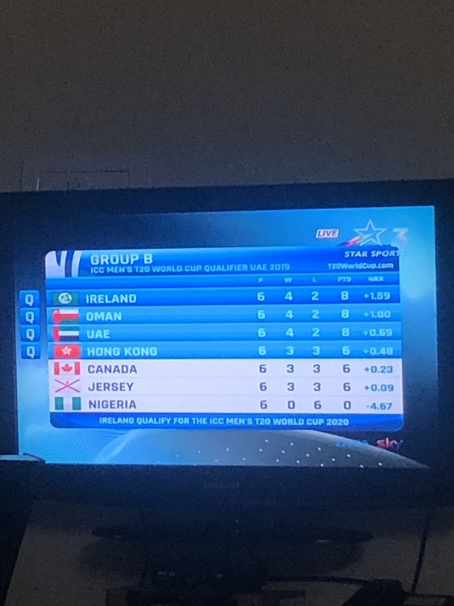 When your backs are against the wall that’s when u separate the men from the boys. Very proud of these men today on a great fightback in this tournament. 1 more scrap to go and I’m sure the <a href="/CricketHK/">Cricket Hong Kong, China</a> boys will get the job done 💪<a href="/TrentJohnston23/">Trent Johnston</a> <a href="/McKechnieScott/">Scott McKechnie</a> <a href="/kyle_christie93/">kyle christie</a>