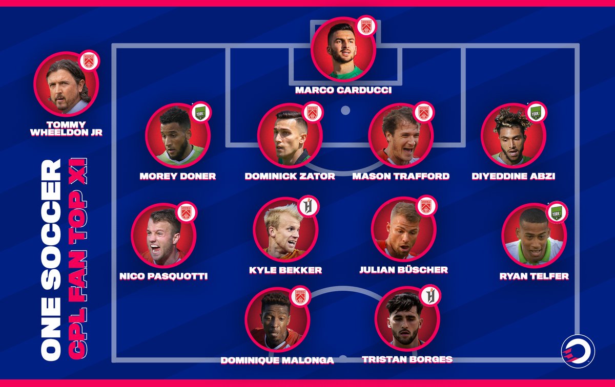 onesoccer's tweet photo. ICYMI

Here is the full #FanXI squad voted on by Fans across the country! A strong @CPLCavalryFC presence following their fantastic Fall &amp; Spring Seasons. 

Like what you see? Segment from yesterday's #CanPLFinals halftime show where we compare to our experts coming soon! 🔥 https://t.co/E89I3jYBhq
