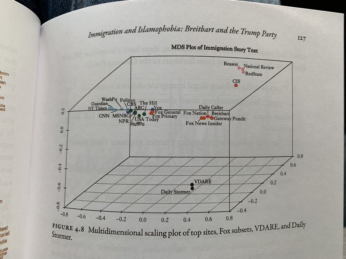 A three dimensional scatter plot