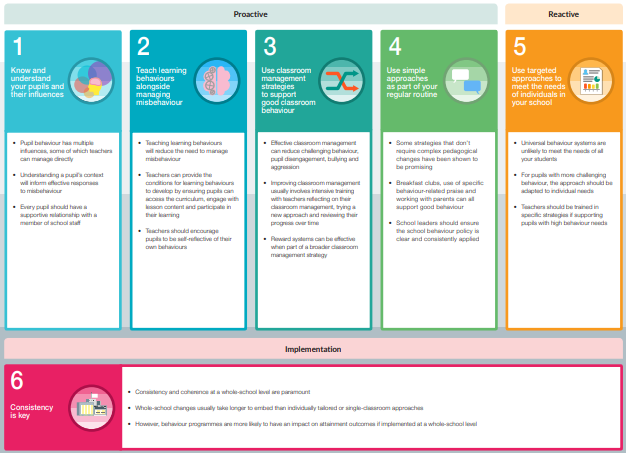 eef-on-twitter-improving-behaviour-in-schools-there-s-a-clear-need