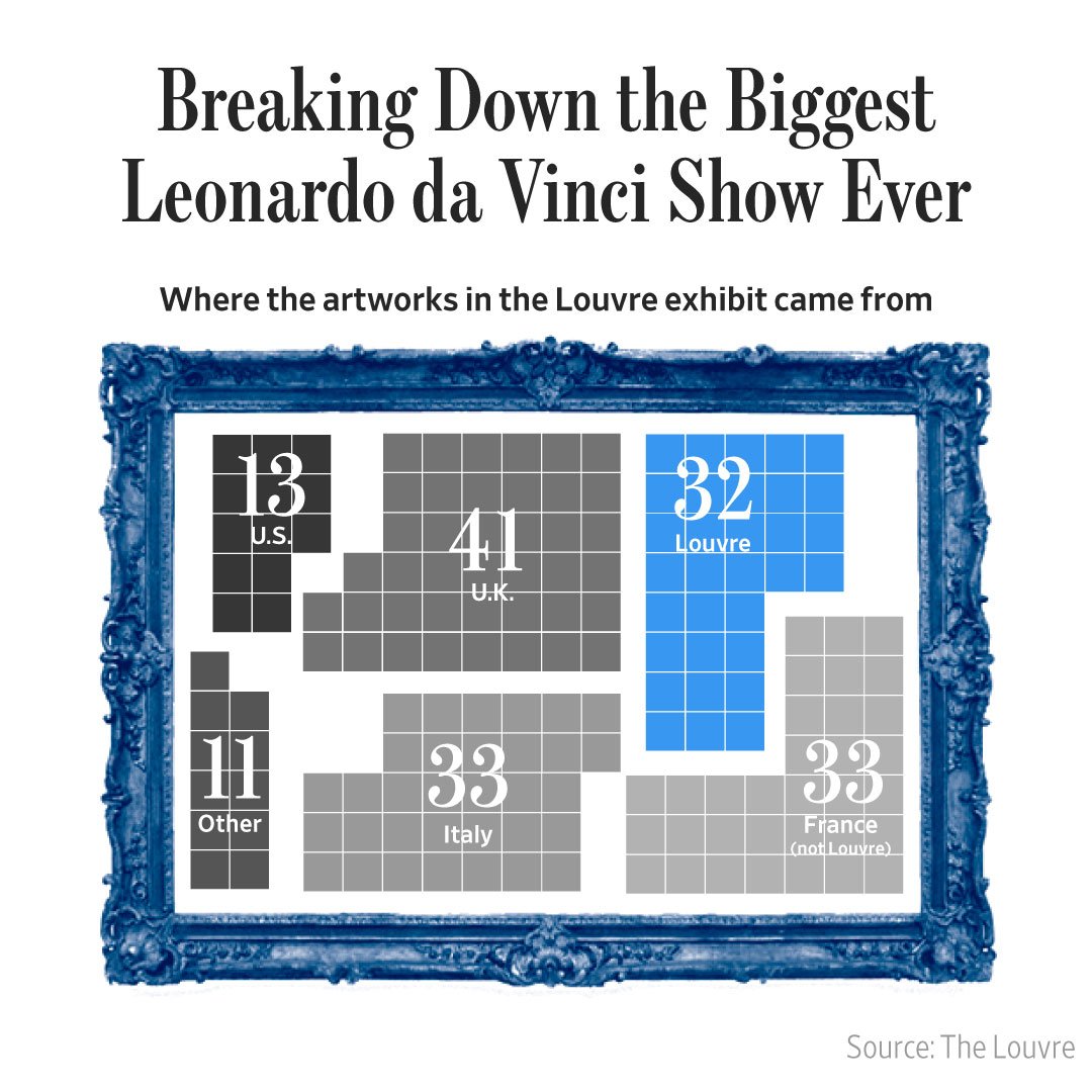 The Wall Street Journal (WSJ) Twitter