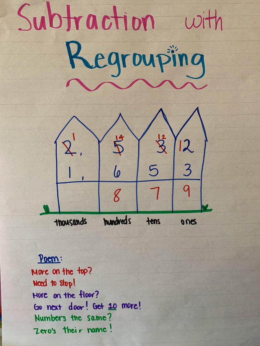 Made two of these for my 3rd grade teachers! I love collaborating and creating helpful visuals for our kiddos!