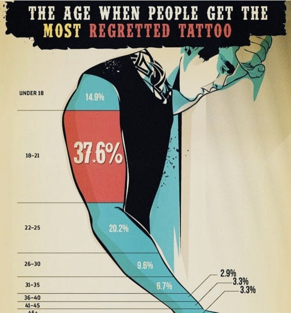 tattooremovalga's tweet photo. what do y’all think? https://t.co/Uzp5AmYvlU