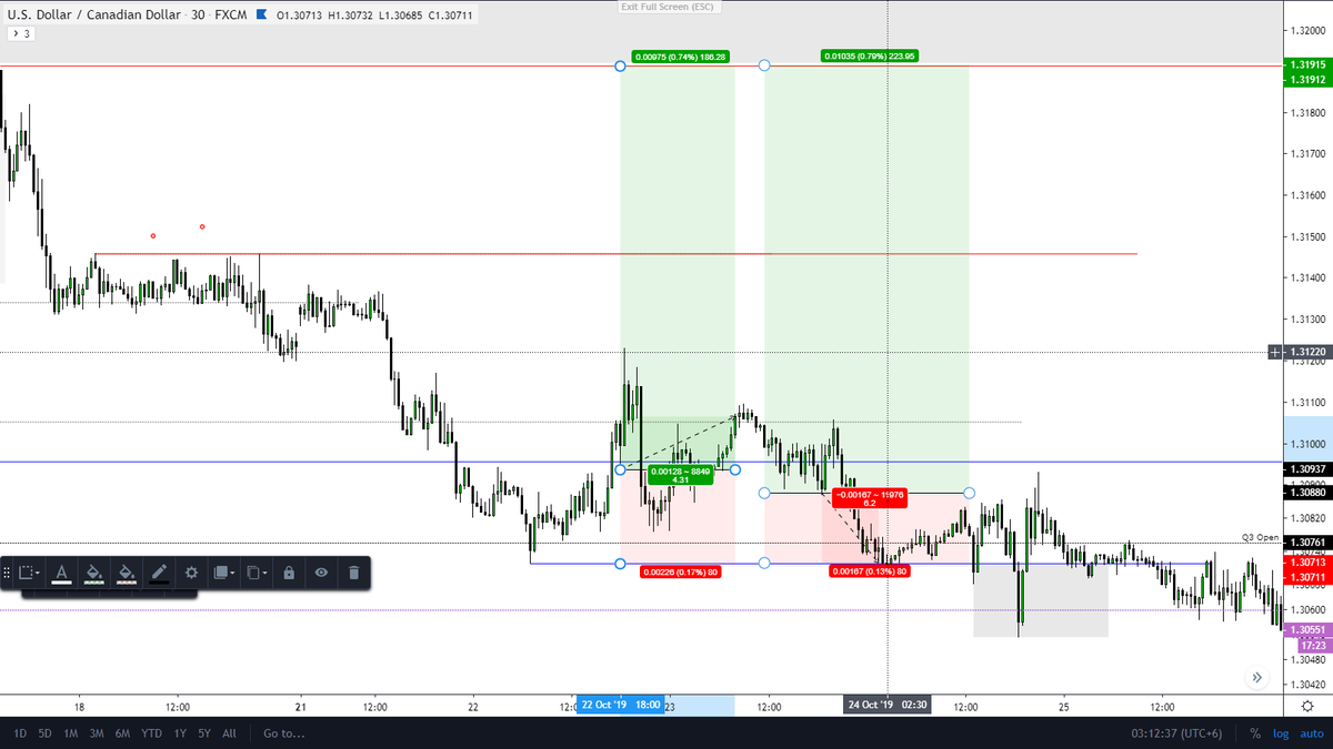 4th Week remaing trade setups: