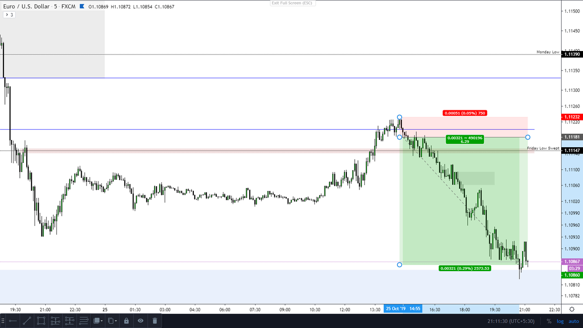 4th Week remaing trade setups: