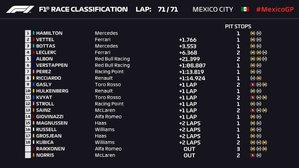 Orari diretta TV SKY e TV8 GP Messico Città del Messico F1 2710