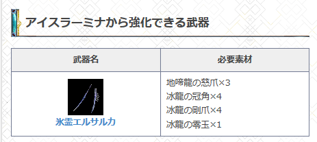 アイスラー ミナ