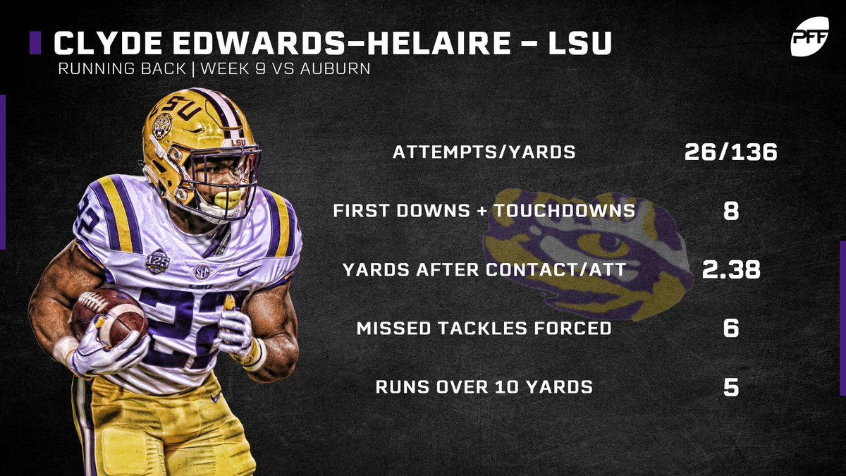 Image result for clyde edwards-helaire pff
