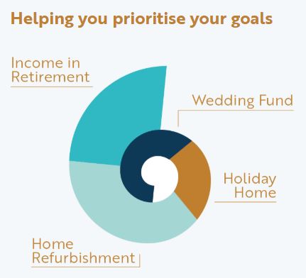 AmmoniteWealth's tweet photo. Everyone deserves high-quality yet affordable financial advice. Call us to find out more 020 3434 2718.
#pensions #investments https://t.co/4AKommc2fl