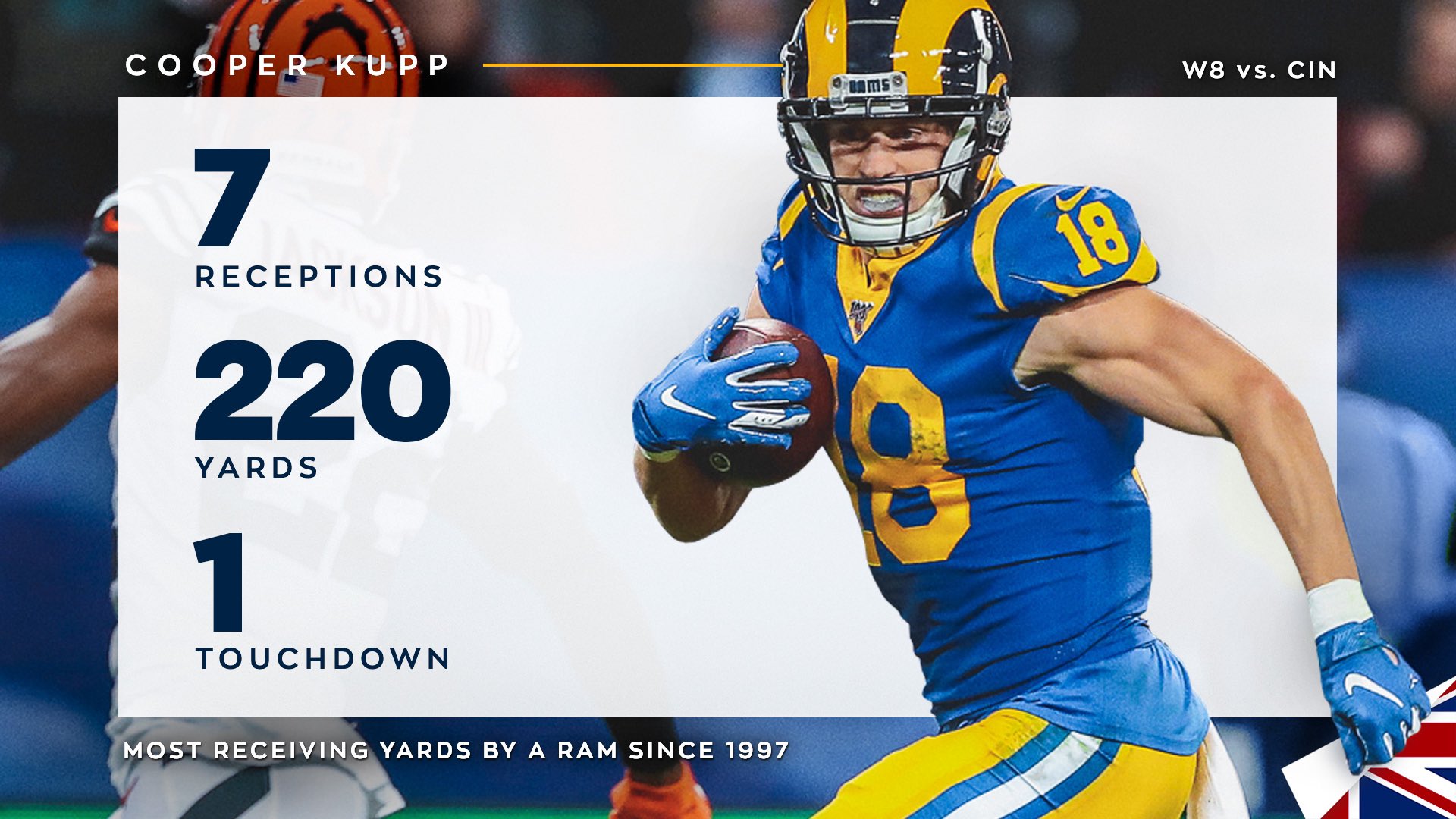 cooper kupp 18 jersey