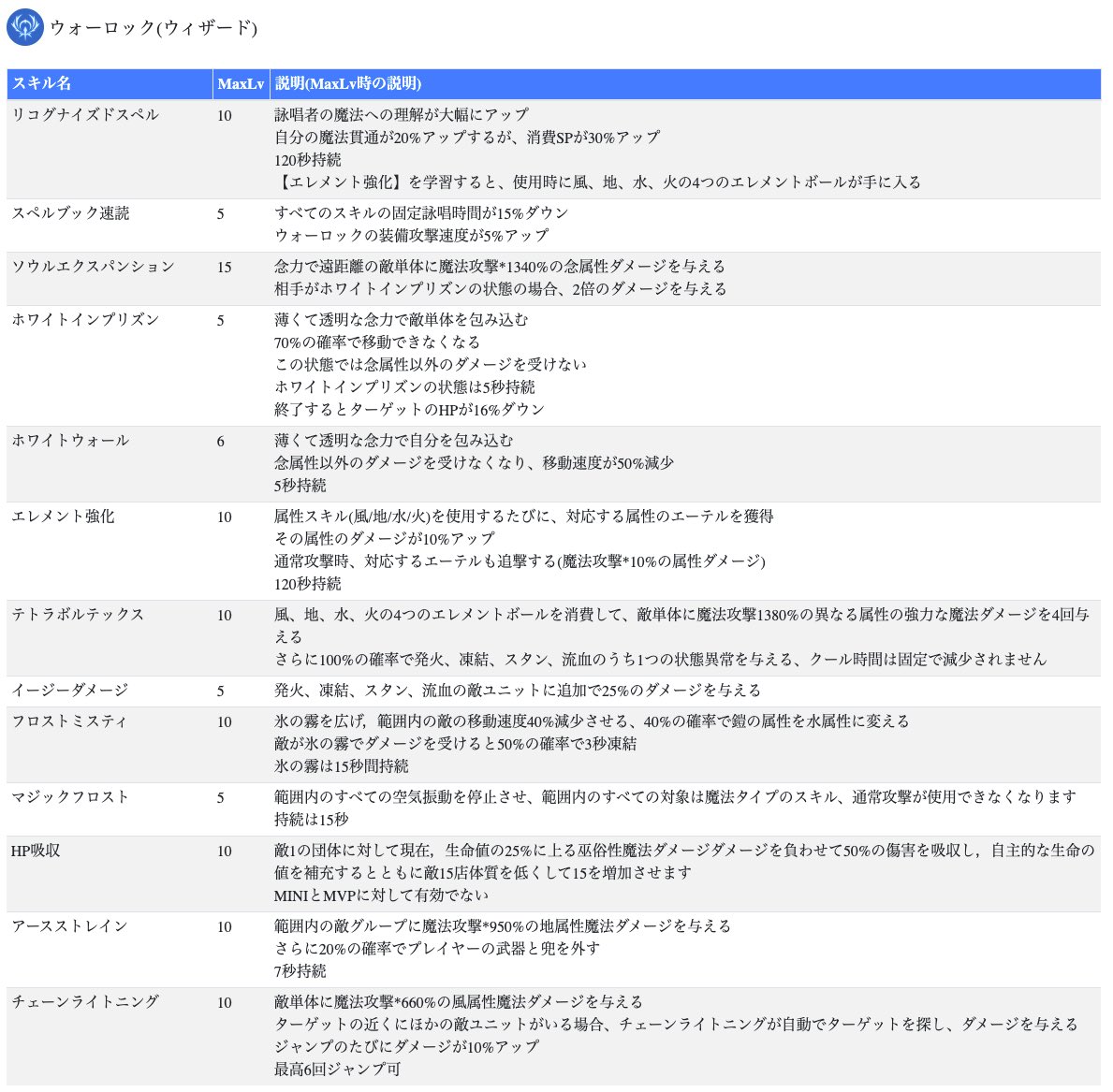 ばてぃ ラグマス ウィズの3次職のウォーロックのスキルを日本語でまとめました ラグマス