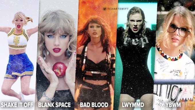 Taylor Swift Charts Taylor Swift Is The First Lead Female Artist In History To Have 5 Music Videos With Over 1 Billion Views On Youtube Shake It Off 2 8b Taylor Swift Charts Taylor Swift Is The First Lead Female Artist In History To Have 5 Music Videos With Over 1 Billion Views On Youtube Shake It Off 2 8b