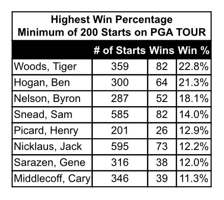 SoloQuestion - Champion Win Rates with Gold Leads and Deficits