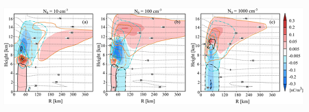 PEPS_JpGU's tweet image. A new research article ： Published 26 October 2019

Large dependency of charge distribution in a tropical cyclone inner core upon aerosol number concentration

Yousuke Sato, Yoshiaki Miyamoto, Hirofumi Tomita
doi.org/10.1186/s40645…

#Lightning #Tropical_cyclone #Aerosol