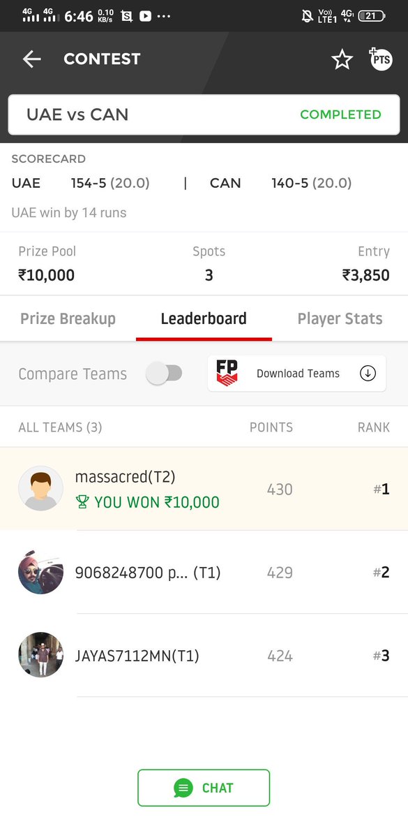 Pasha786Javeed's tweet photo. @annucricxpert Gm. 1 point se win hua.. Thx bro https://t.co/CdfSoyQMtE