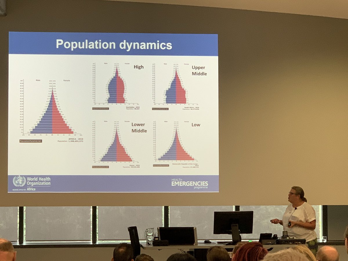 ChrisBlyth74's tweet image. Stark reminder of the impact of poverty on population structure in Africa. Data presented at Australian Influenza Symposium by Belinda Herring (WHO Regional Office, DRC) #AIS2019Bris @WHOCCFluMelb