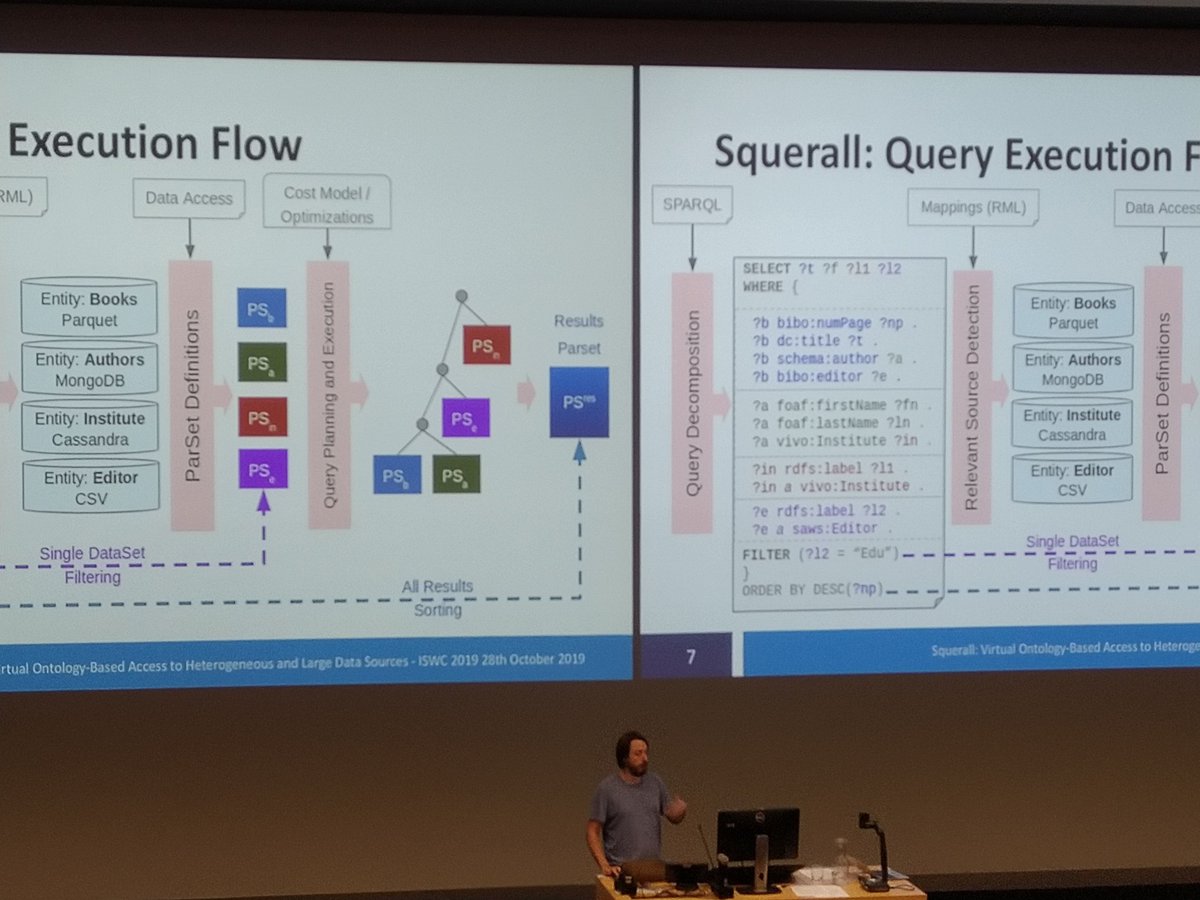 Jens Lehmann (@jlehmann82) on Twitter photo Presentation of <a href="/DGraux/">Damien Graux</a> at #ISWC2019 on Squerall - an approach for querying of disparate heterogeneous sources using a unique query language. Full paper at jens-lehmann.org/files/2019/isw… . #knowledgegraphs #datalakes #semantics Presentation of <a href="/DGraux/">Damien Graux</a> at #ISWC2019 on Squerall - an approach for querying of disparate heterogeneous sources using a unique query language. Full paper at jens-lehmann.org/files/2019/isw… . #knowledgegraphs #datalakes #semantics
