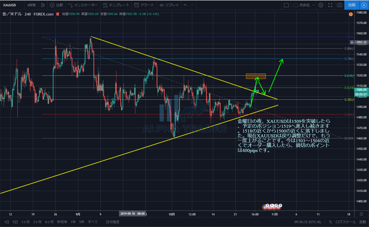 feng8_steven's tweet photo. XAUUSD-今日の市場分析 #日経  
#副業 #EA #FX初心者 #FX自動売買 #お金 #為替 #投資家 https://t.co/jLqhOSx6Es