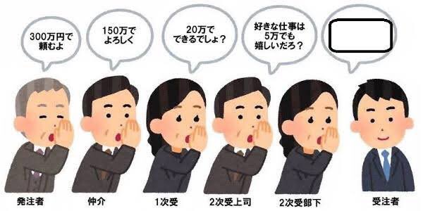 5次請け の殺し屋 報酬安すぎで手抜きし事件発覚 中国 Togetter