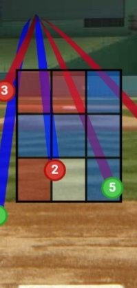 Pitch 5 called a ball. Should have been a K. People will get upset and pretend I'm saying umps are costing the Nats games. I'm not doing that. Their not playing well or hitting. 

But they have been on the wrong end of way more balls and strike botches last 3 nights. Just a fact.