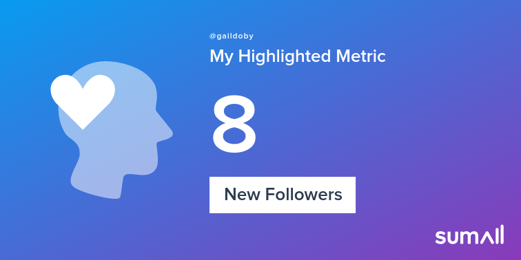 My week on Twitter 🎉: 1 Mention, 8 New Followers. See yours with sumall.com/performancetwe…