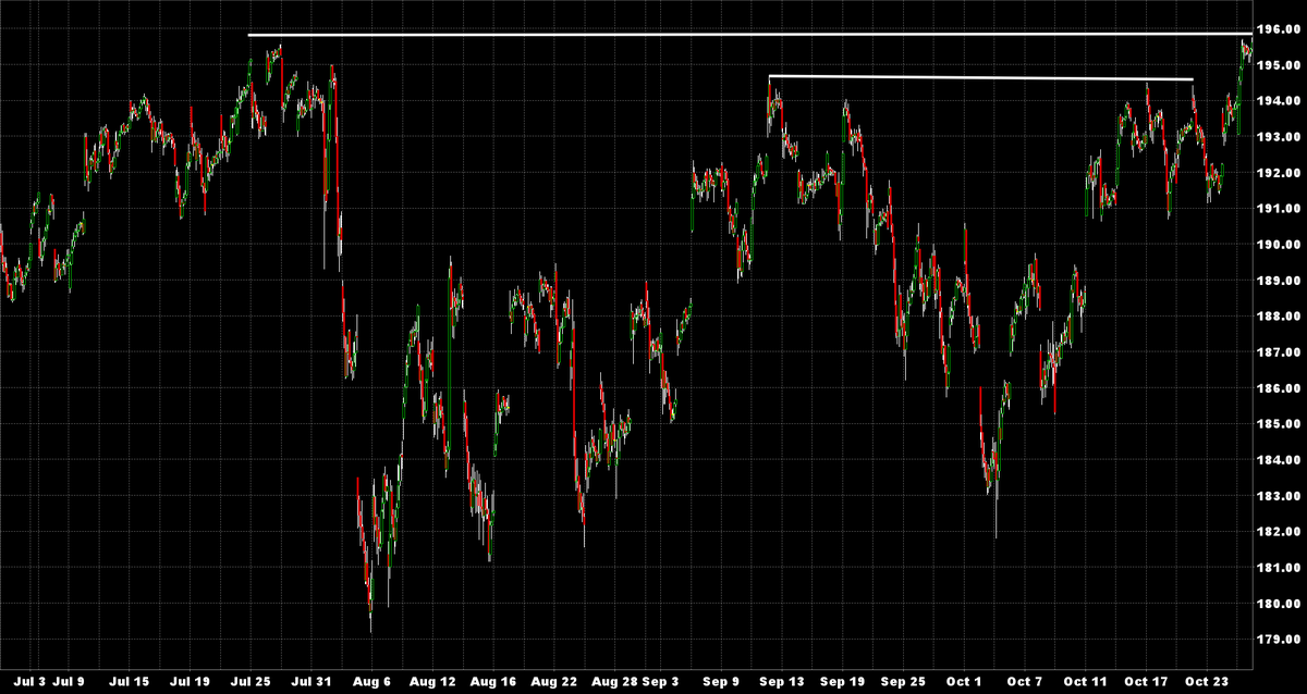KASDad's tweet photo. $QQQ a quick look. Actually looks better than I'd have thought. $SPX $NDX $IWM https://t.co/ItAQrx5Mgx