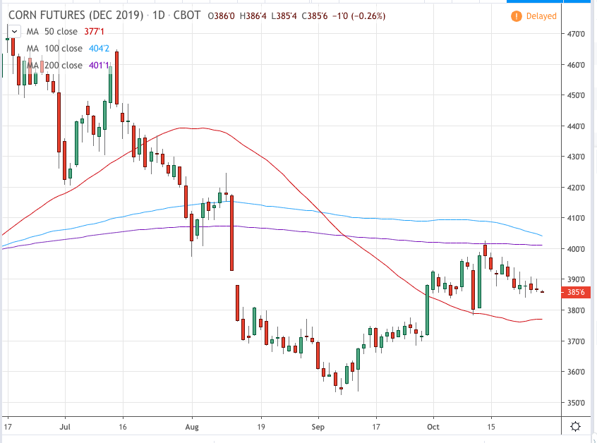 PlaterGrains's tweet photo. anyone have a guess how much the algo's care about moving averages? #Born4Corn #CornNotPorn https://t.co/nsp1Ij6YQX