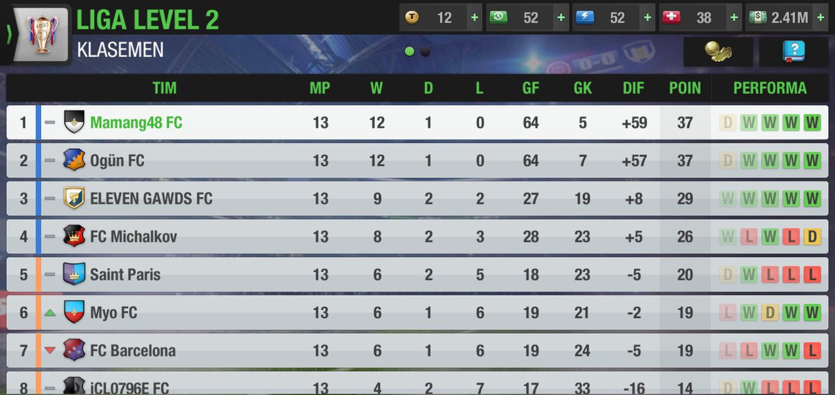 Mamang_48's tweet photo. #TopEleven https://t.co/ONoVLCbEHy