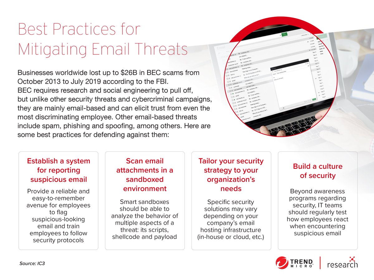 TrendMicroRSRCH's tweet image. Which solutions can best address the risks posed by email-based threats like spam, phishing, and #BEC? Read our infosec guide here: bit.ly/3444PxN #BECareful