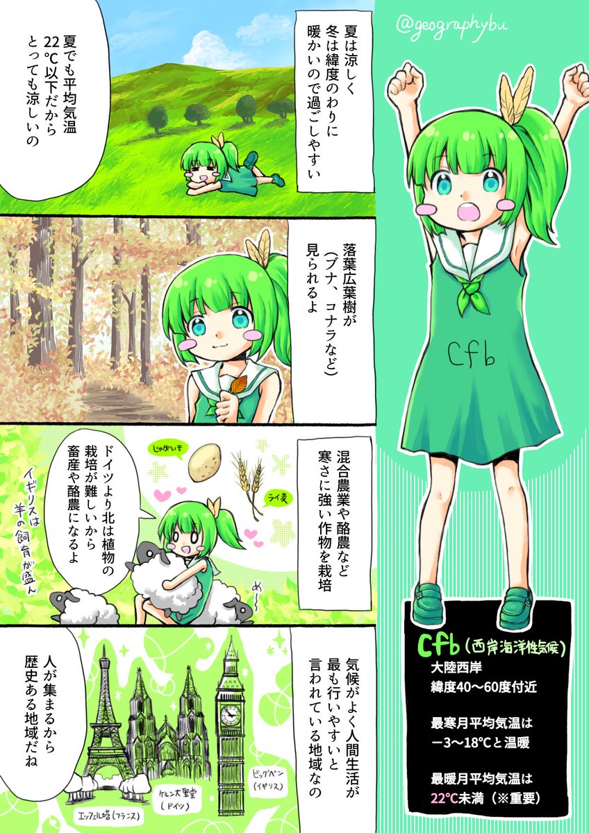 地理おた部 高校地理お助け部 マンガでわかるケッペン気候区分 ケッペンちゃん 温帯編 をまとめてみました センター 受験 地理 気候 ケッペン 温帯 マンガ 4コマ T Co Yrz4m3x9kj Twitter 地理おた部 高校地理お助け部 マンガでわかるケッペン気候区分 ケッペンちゃん 温帯編 をまとめてみました センター 受験 地理 気候 ケッペン 温帯 マンガ 4コマ T Co Yrz4m3x9kj Twitter