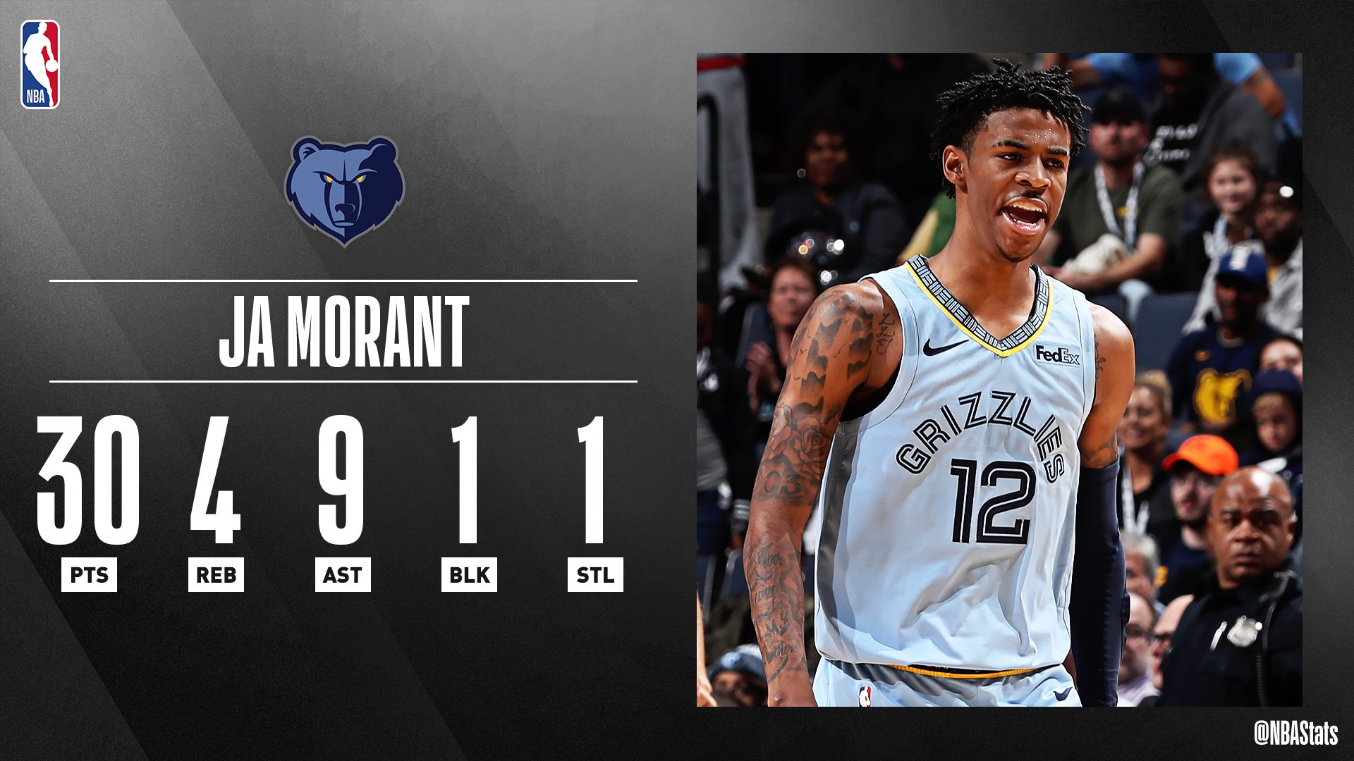 NBA Stats on X