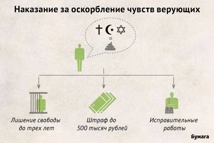 Чувства верующих нельзя оскорбить. Задеты чувства верующих. Оскорбление чевства ворующих. Оскорбление чувство играюших. Оскорбление чувств верующих демотиватор.