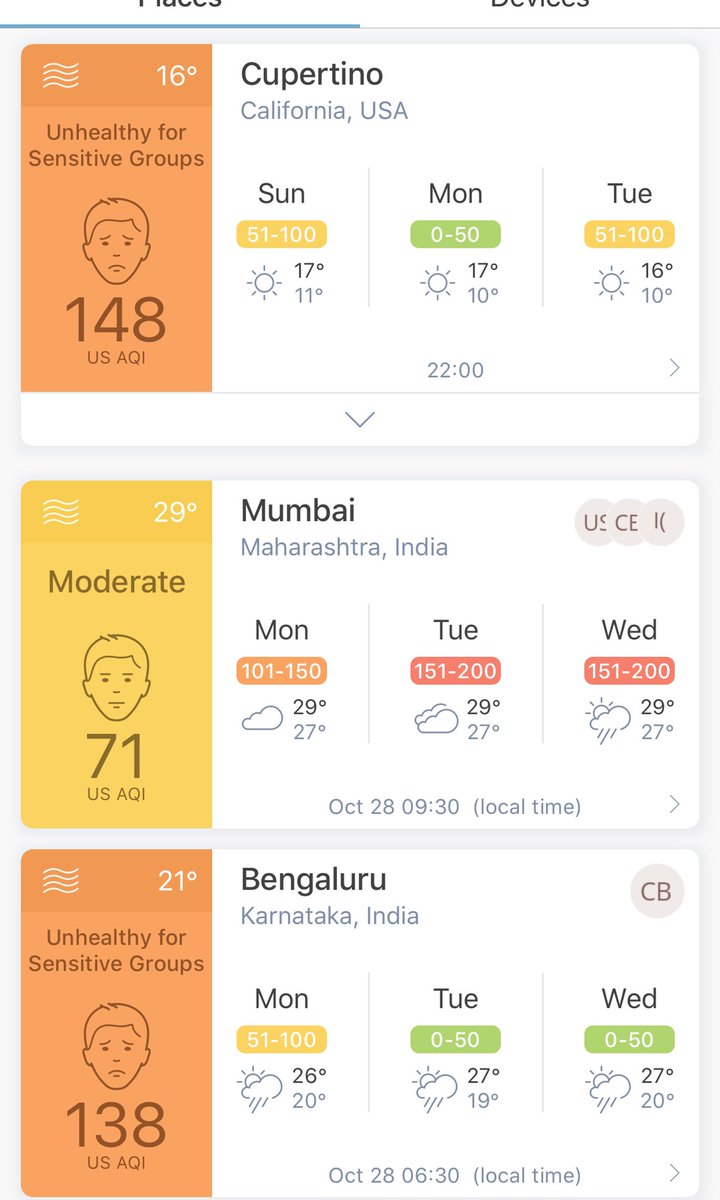 rwang0's tweet image. MyPOV: here’s comparative air quality around the world

300 Delhi
148 Cupertino
138 Bengaluru 
72 Seoul 
71 Mumbai
67 Dubai

#NorCalFIre #svlife