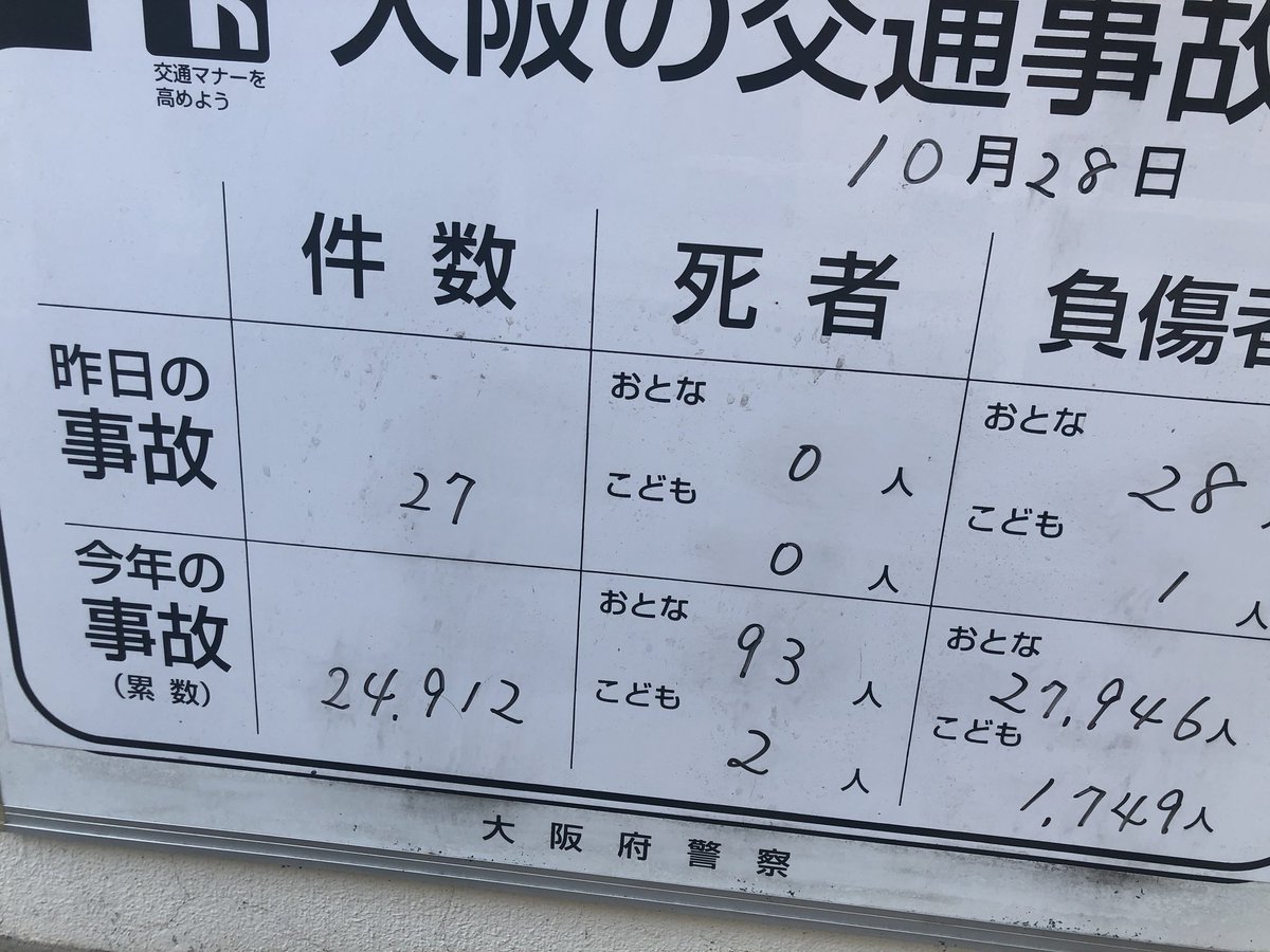 はえ、、死者数年内に100いきそうなのだ。。。 