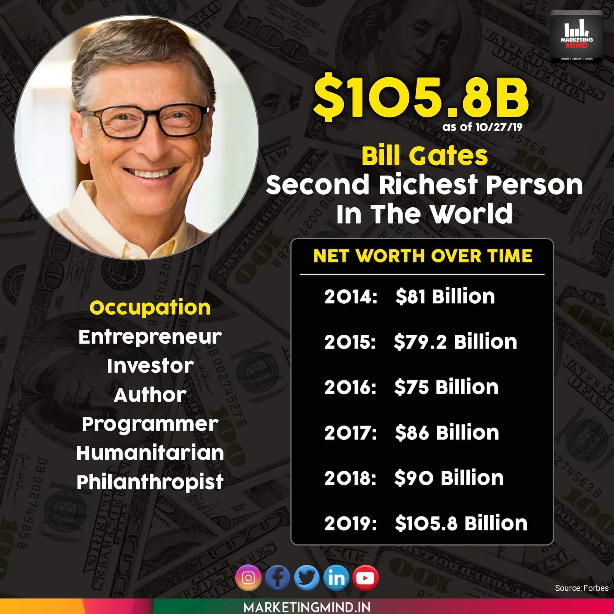 Happy Birthday Bill Gates!     