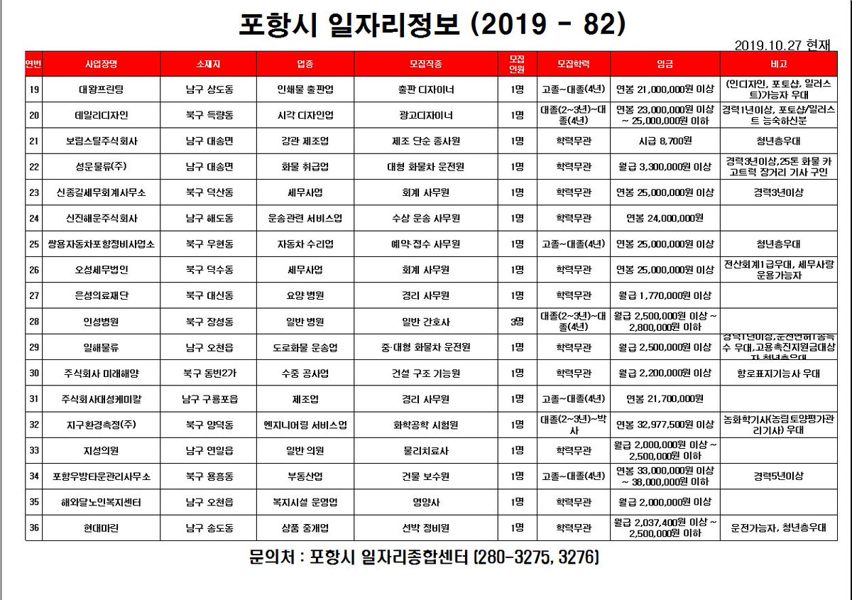 <a href="/pohangjob/">포항일자리</a> 포항시 새로운 일자리정보(10월27일기준)를 안내해 드립니다. 궁금하신 사항은 포항시일자리종합센터로 문의해 주시기 바랍니다.(T280-3275~6)