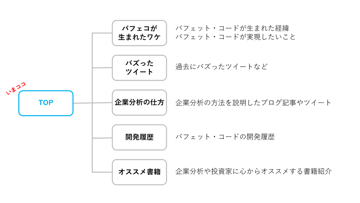 buffett_code's tweet photo. こんなアカウントです。

■バフェット・コードが生まれたワケ
https://t.co/6PkMKJMVsE

■こんなツイートしてます
https://t.co/NAQPozTNO1

■企業分析の仕方
https://t.co/bmrHiXrHpP

■開発履歴
#BCおしらせ

■オススメ書籍
https://t.co/i9fBw3bmcI https://t.co/4Bm0HClBj7